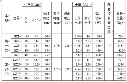 GZ係列電磁振動給料機
