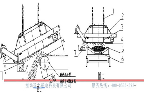 RCDC係列風冷自卸式電磁除鐵器